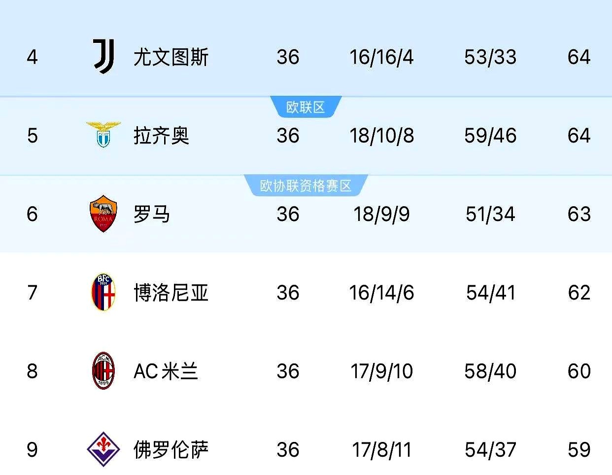 关于佛罗伦萨不敌国米：主场失利影响排名的信息