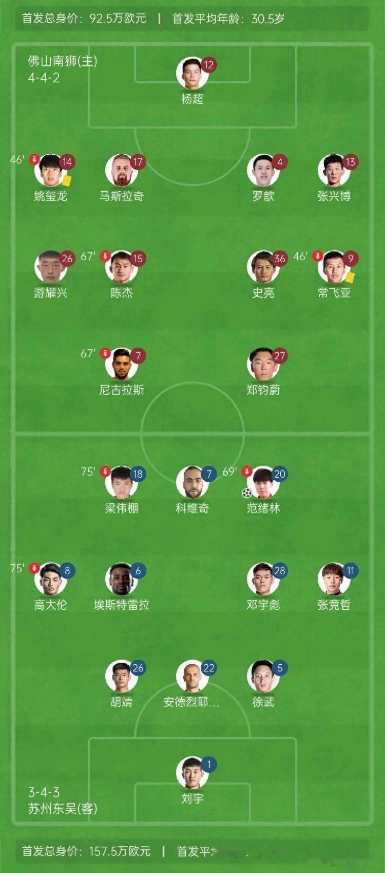 关于苏州东吴备战关键比赛，迎战对手争夺积分榜前位的信息