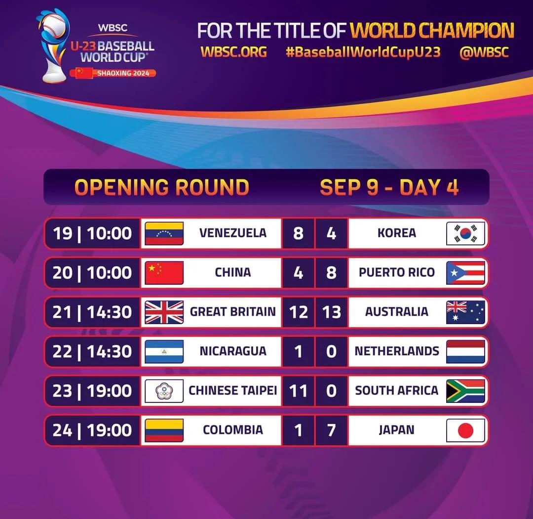 中国台北球队在大洋洲赛场上交出完美表现