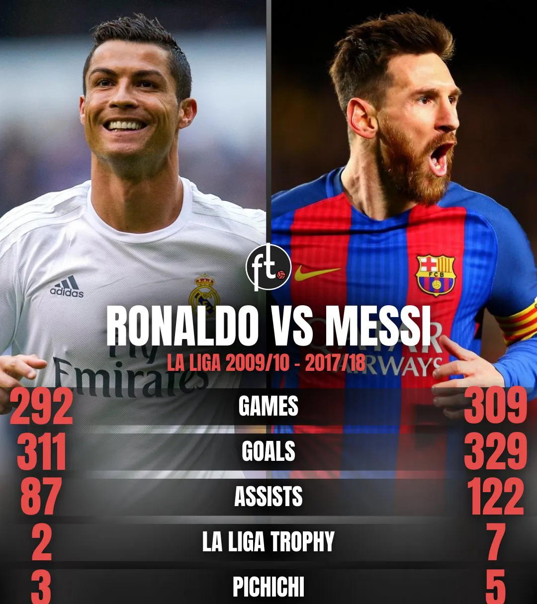 梅西C罗再逢——阿扎尔特大即将来临 梅西C罗再逢——阿扎尔特大即将来临