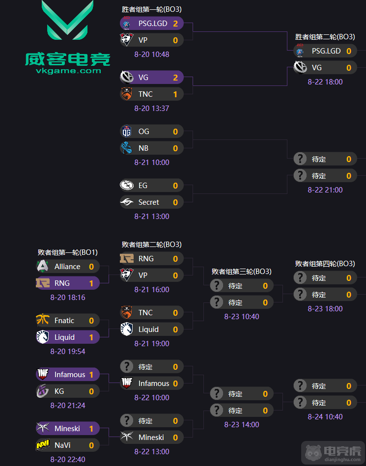 Dota2赛程公布，焦点大战一触即发的简单介绍